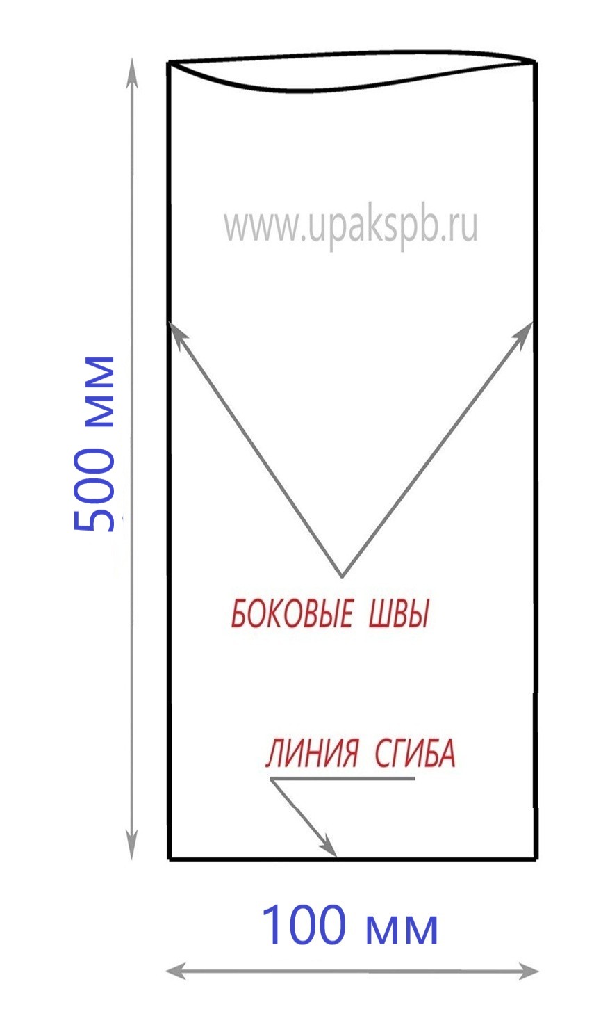Схематичное изображение пакета 100/500 мм 45 мкм 