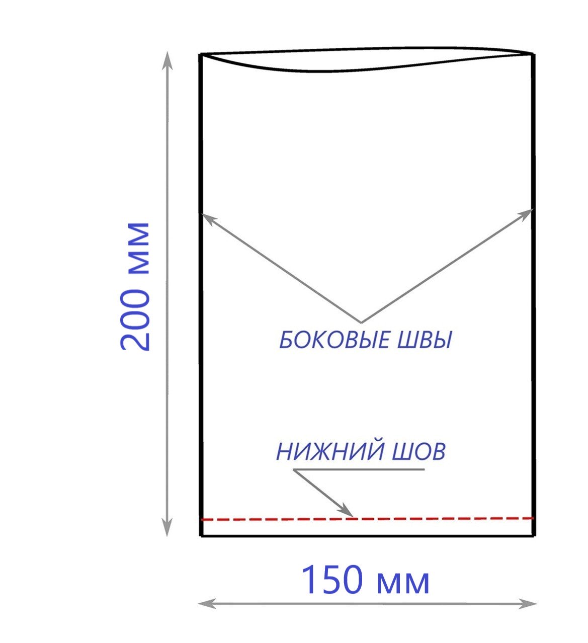 Схематичное изображение пакета 150/200 мм 75 мкм 