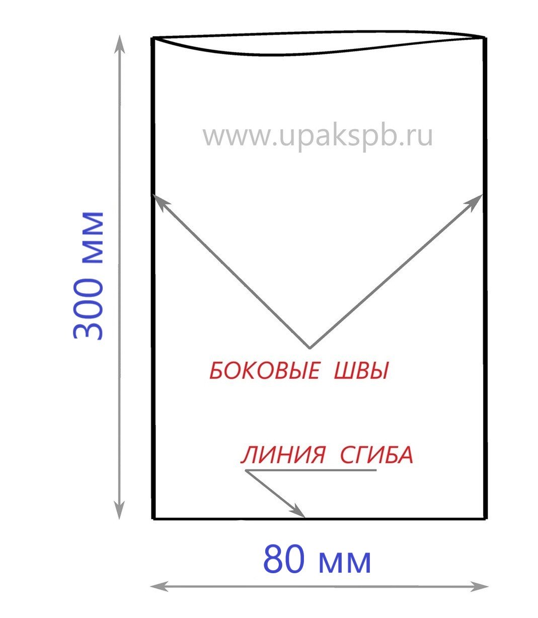 Схематичное изображение пакета 80/300 мм 50 мкм 